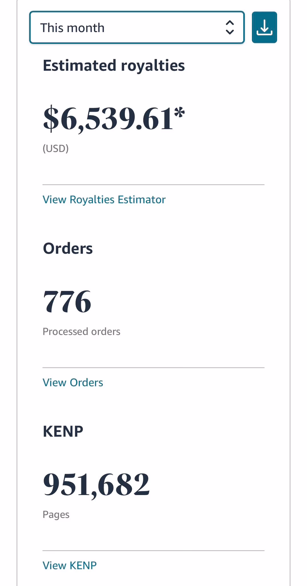 Amazon KDP dashboard — $6,539.61 this month
